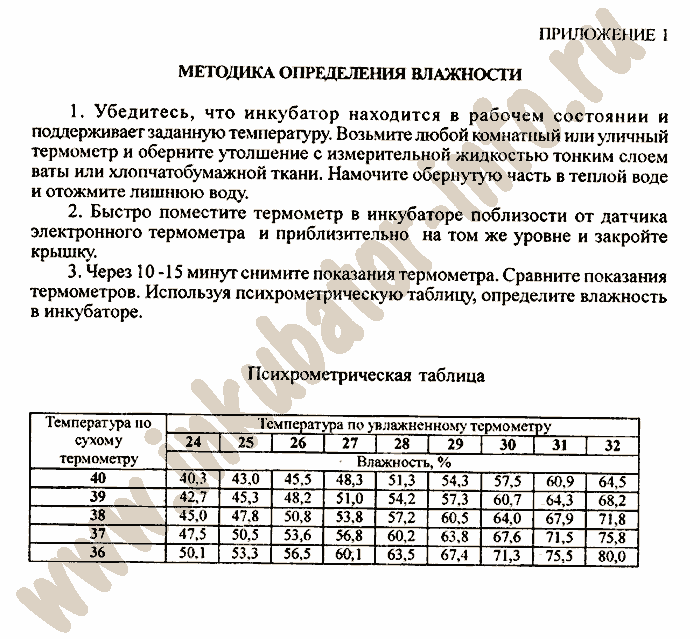 Инструкция инкубатор золушка